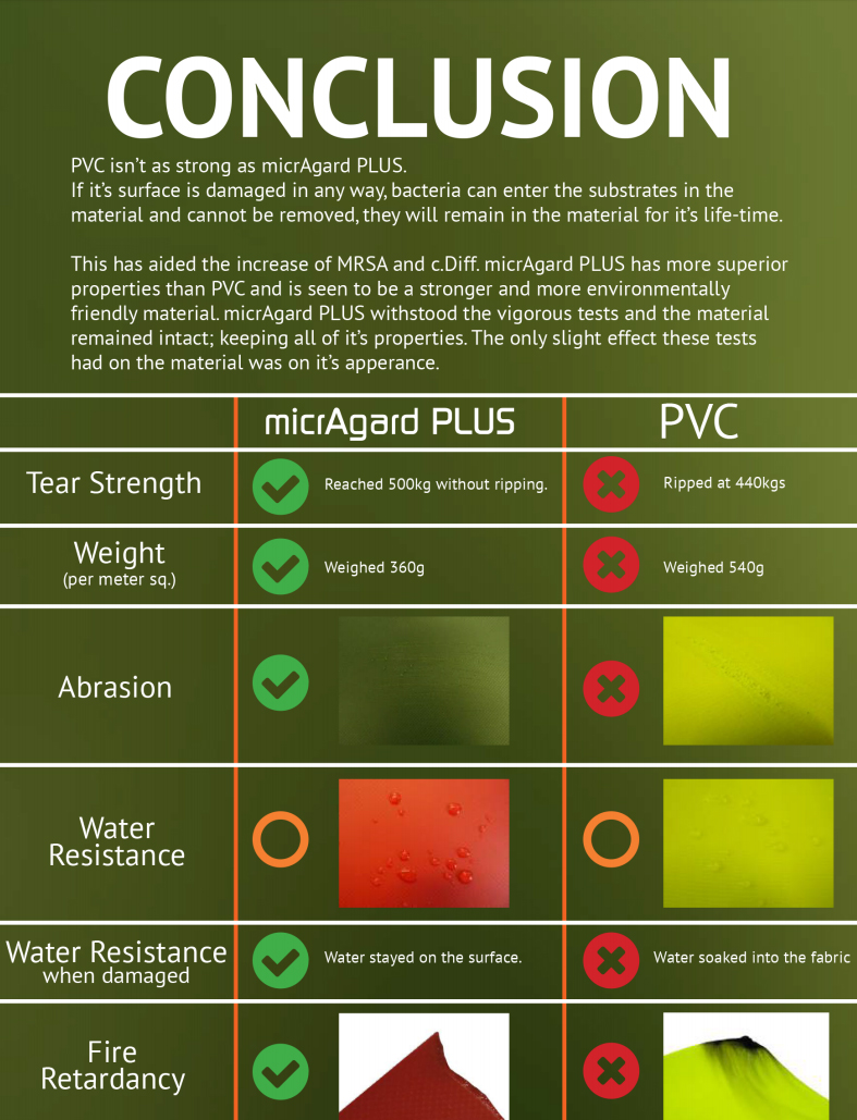 micrAgard And PVC: What's the Difference? 3