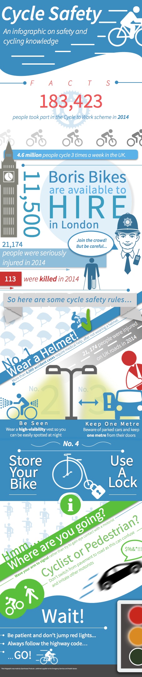An Info-graphic on Cycle Safety 3 Cycle Safety -OH final